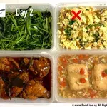 Tingkat Order: