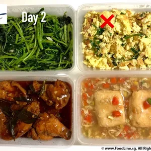 Tingkat Order: